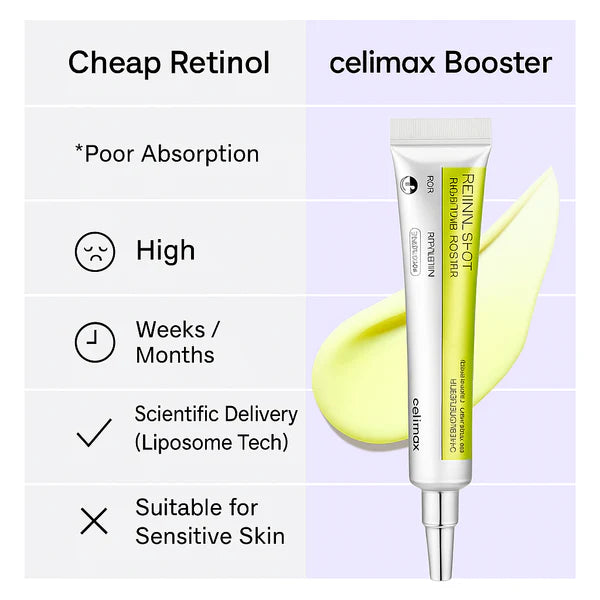 SeoulGlow® - Celimax Professional Retinal Treatment